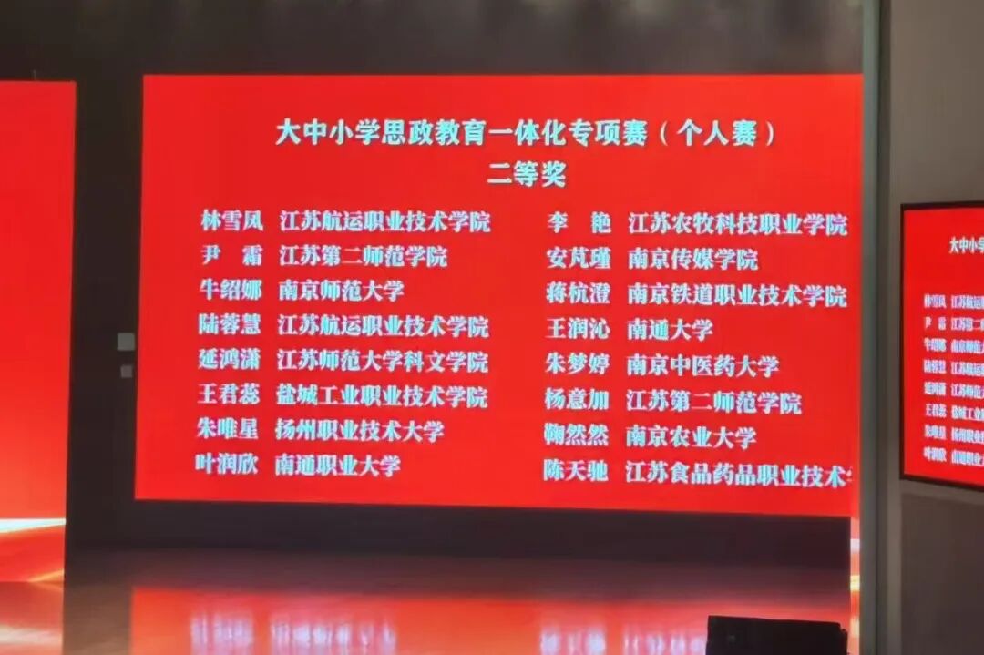喜报：我院辅导员在第六届江苏高校百校万名团干部思政技能大比武中获佳绩