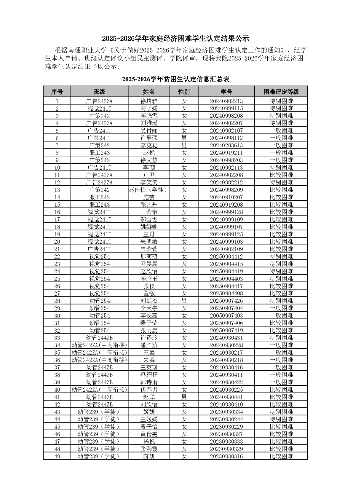 数字创意学院2025-2026学年家庭经济困难学生认定结果公示