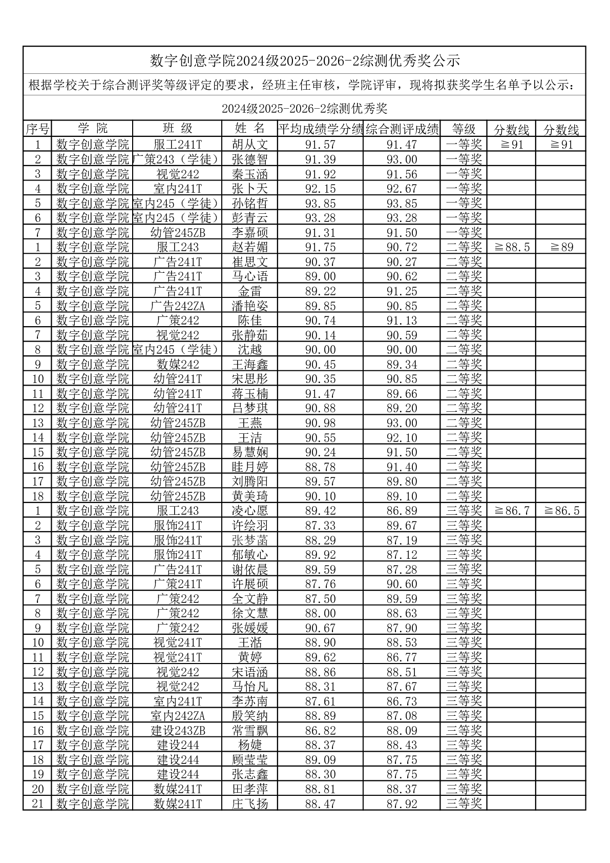 数字创意学院2024级2025-2026-2综测优秀奖公示（专科班）