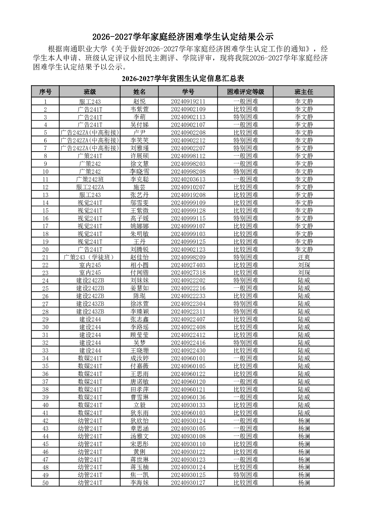 2026-2027学年家庭经济困难学生认定结果公示