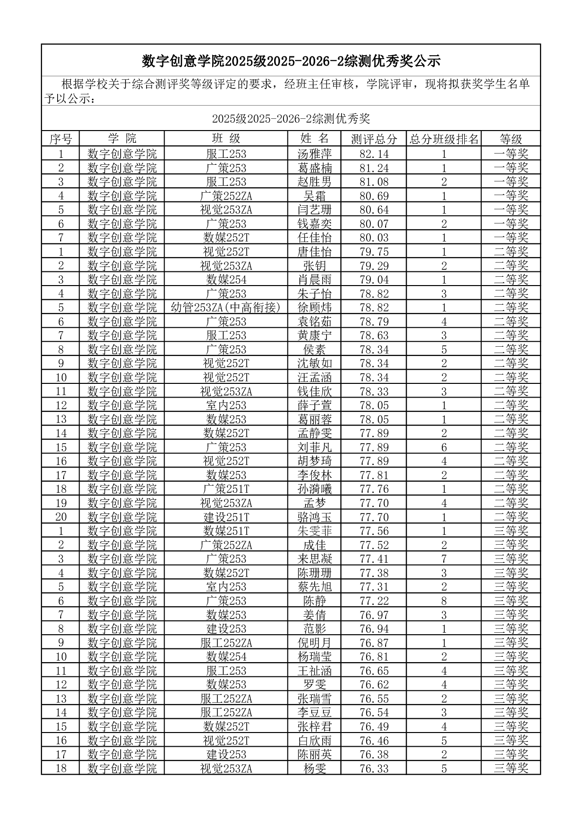 数字创意学院2025级2025-2026-2综测优秀奖公示